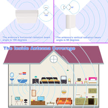 Load image into Gallery viewer, Metarepeater High Gain Panel Antenna-698MHz to 2700MHz Wide Band Directional Antenna-for Amplifiers Cell Phone Signal Booster Using-F Connector
